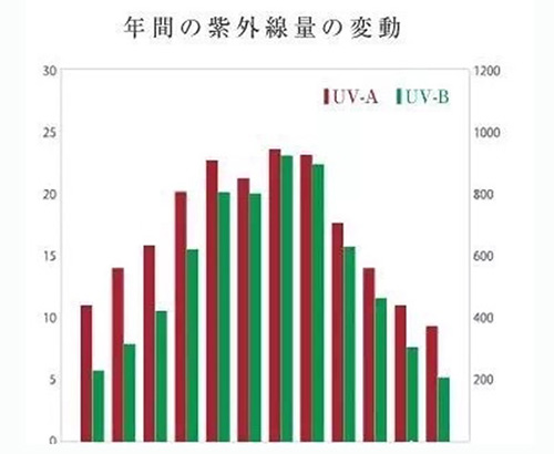 出游季夏曰炎炎，草帽加連衣裙絕對是標(biāo)配，暑期防曬全攻略！